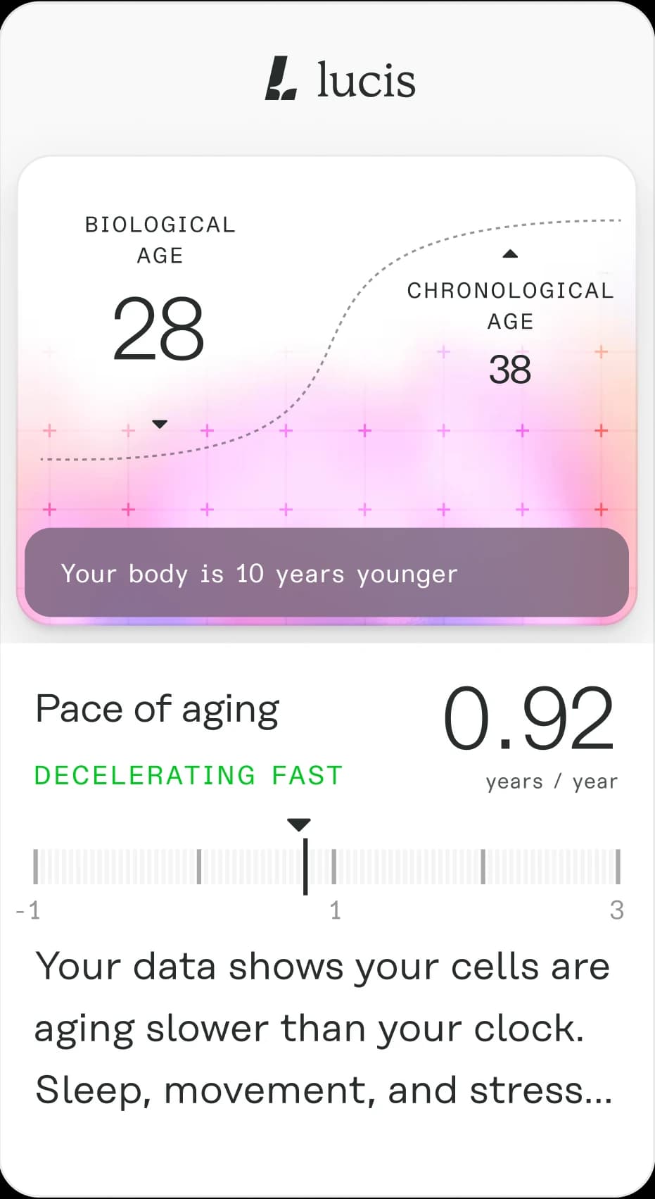 Age