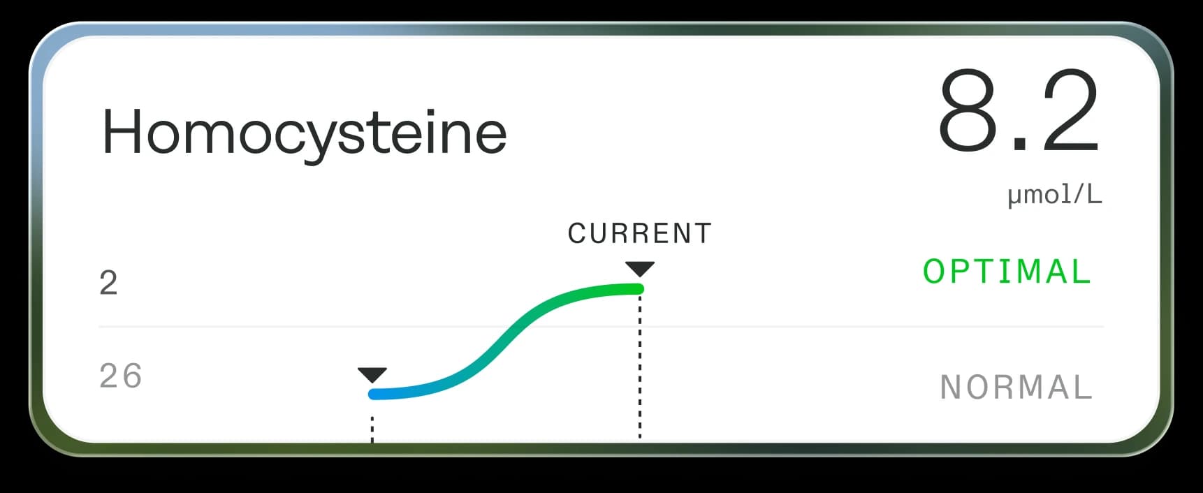 Homocysteine