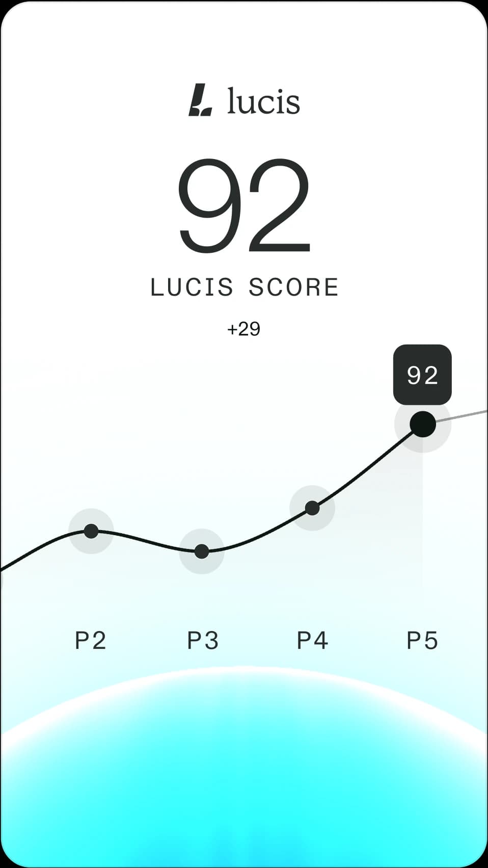 Score