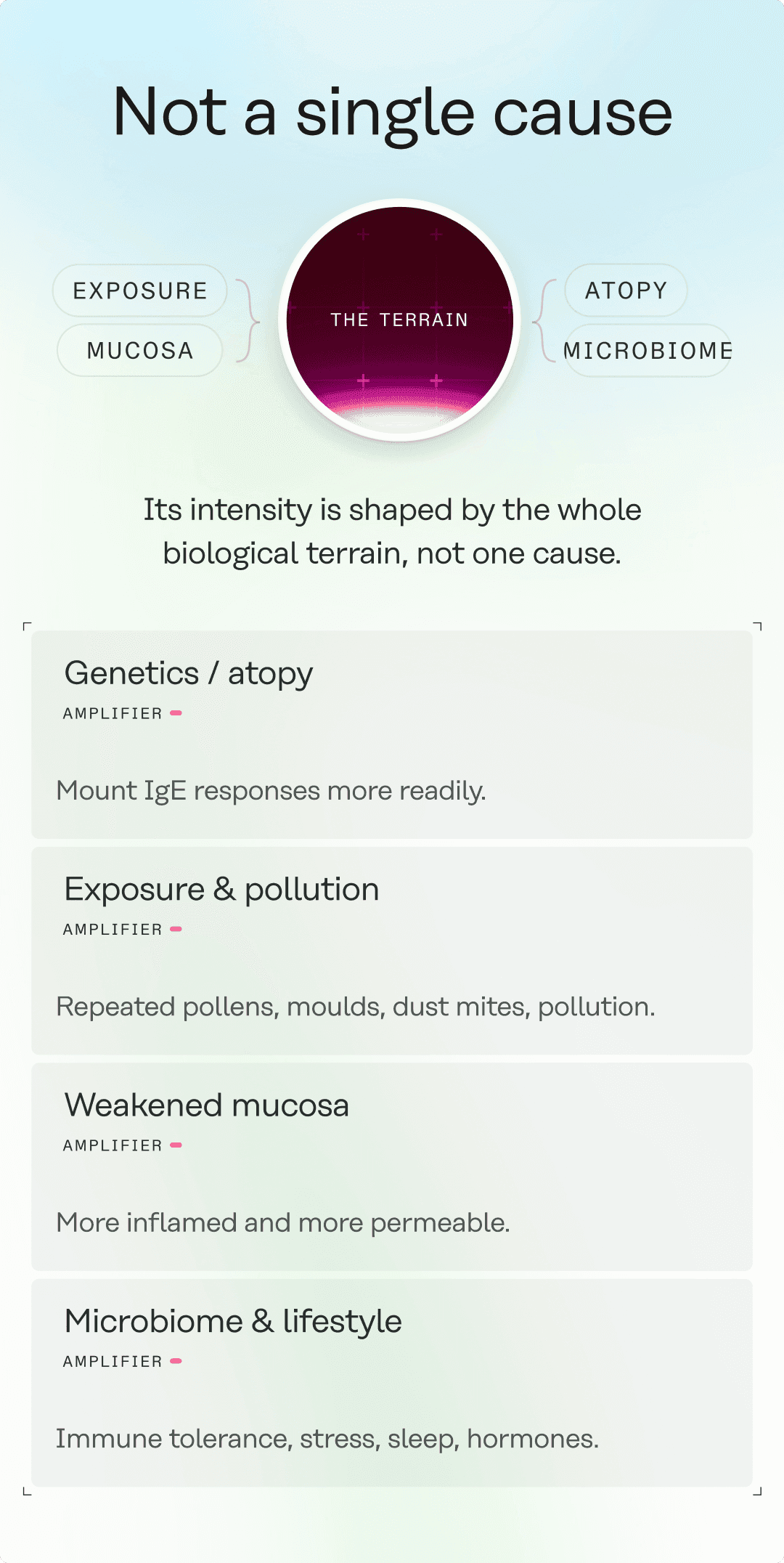 EN_Allergies_terrain.png