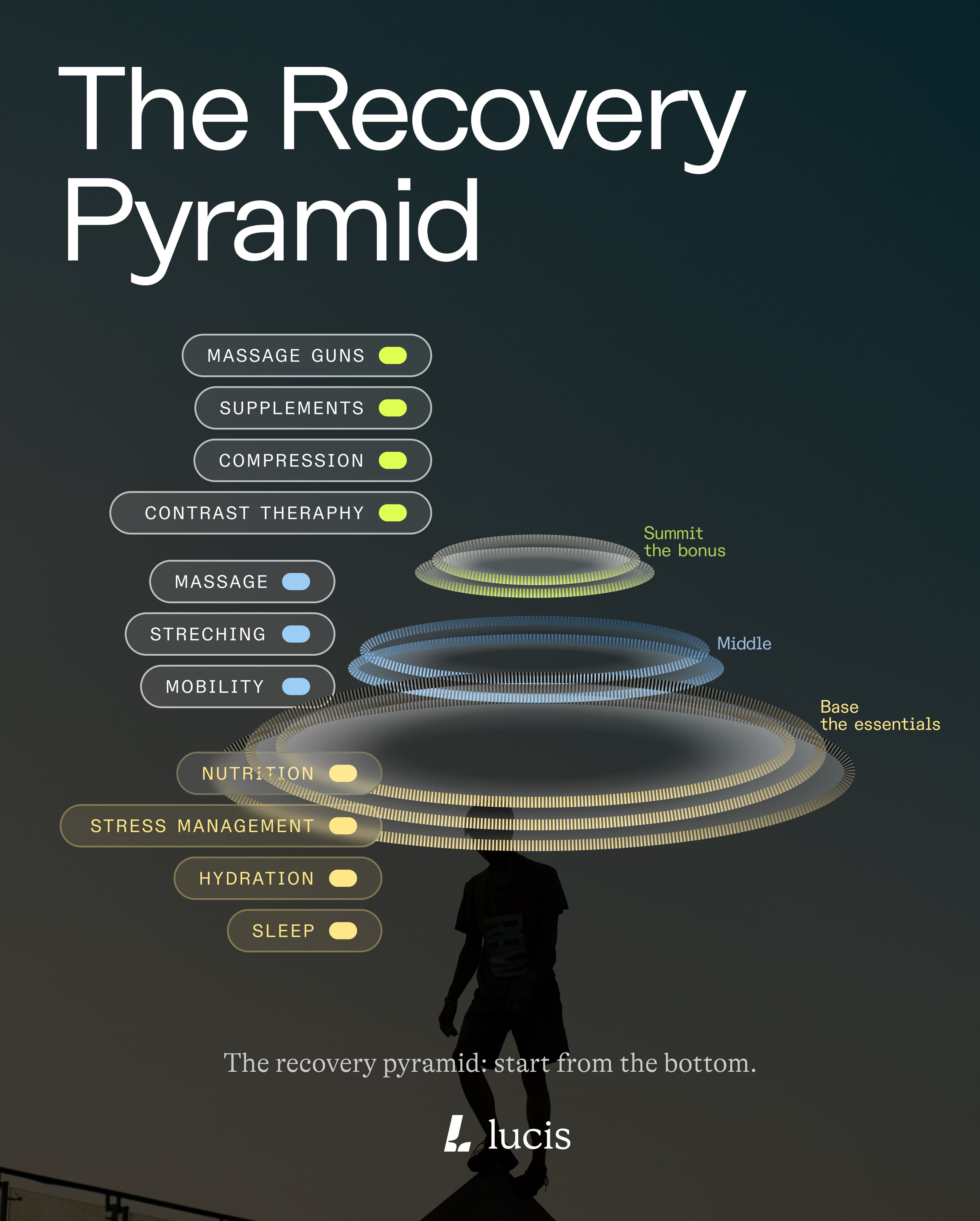 EN_THE RECOVERY_PYRAMID.jpg