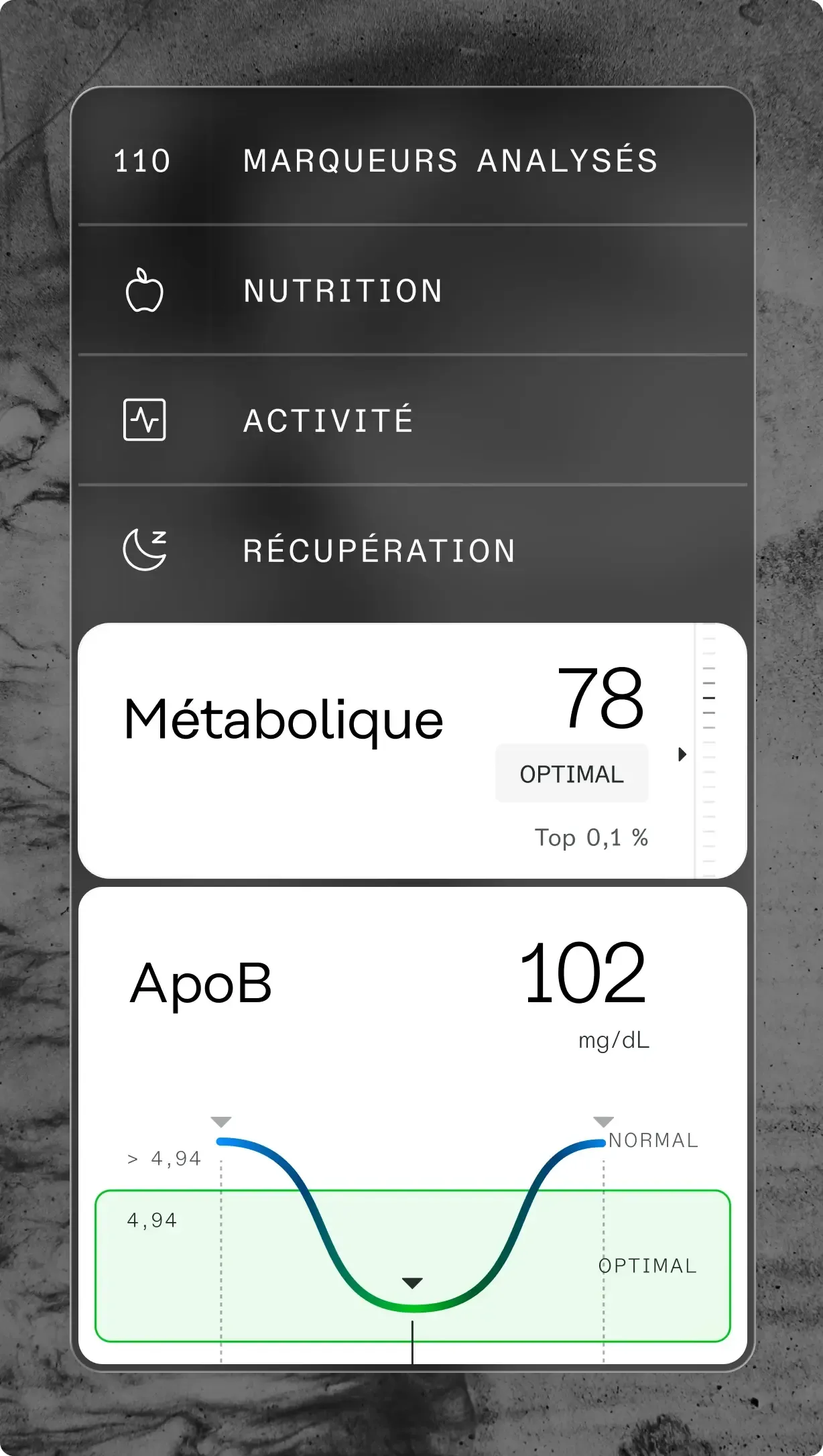 Tendances des biomarqueurs et cartographie des systèmes