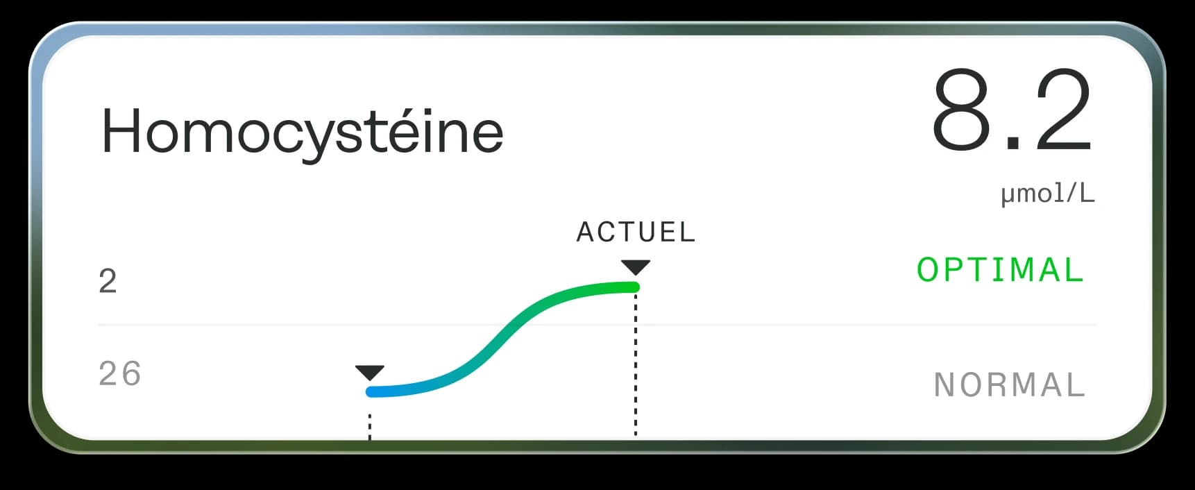 Homocysteine