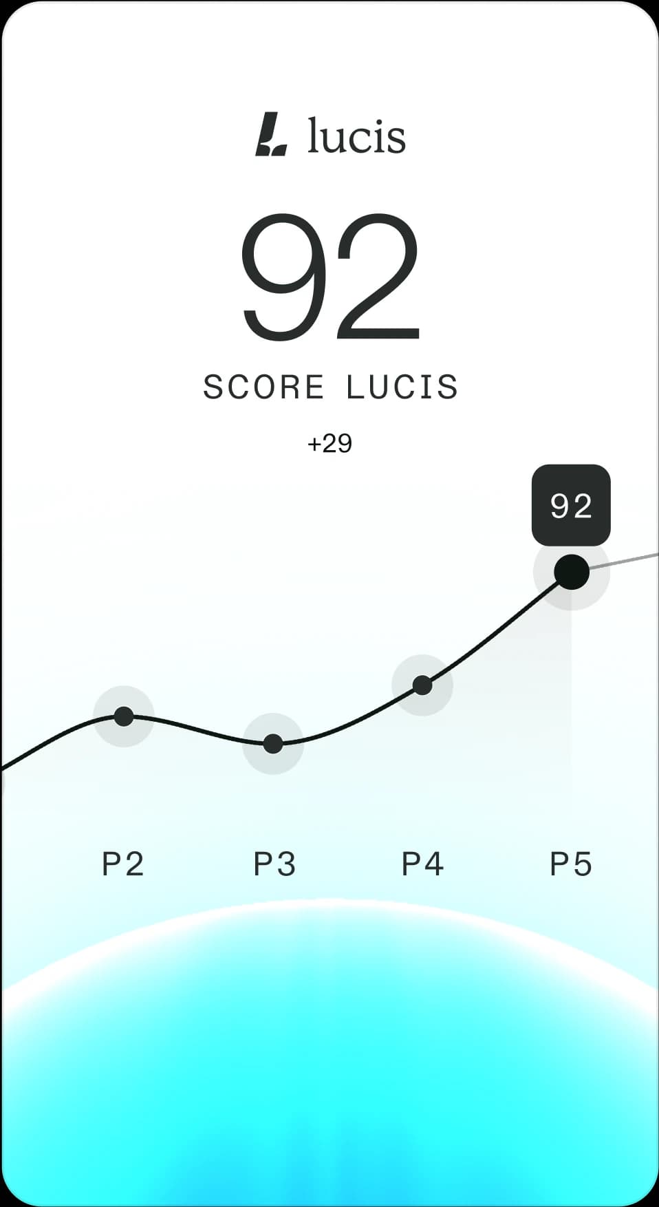 Score