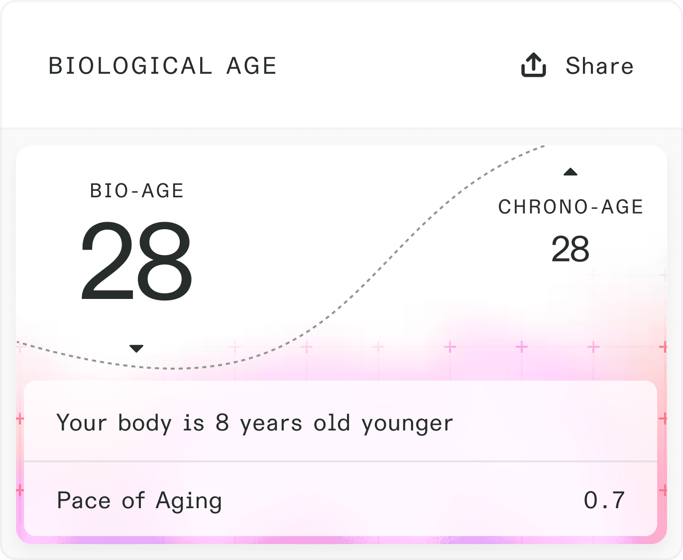 age-card