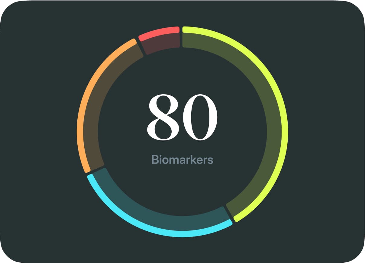 Track<br />your results