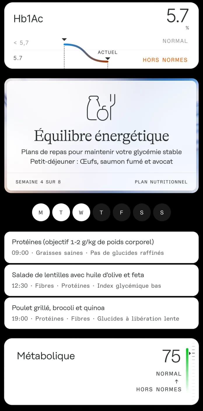 Arrêtez de craquer à 15h.
