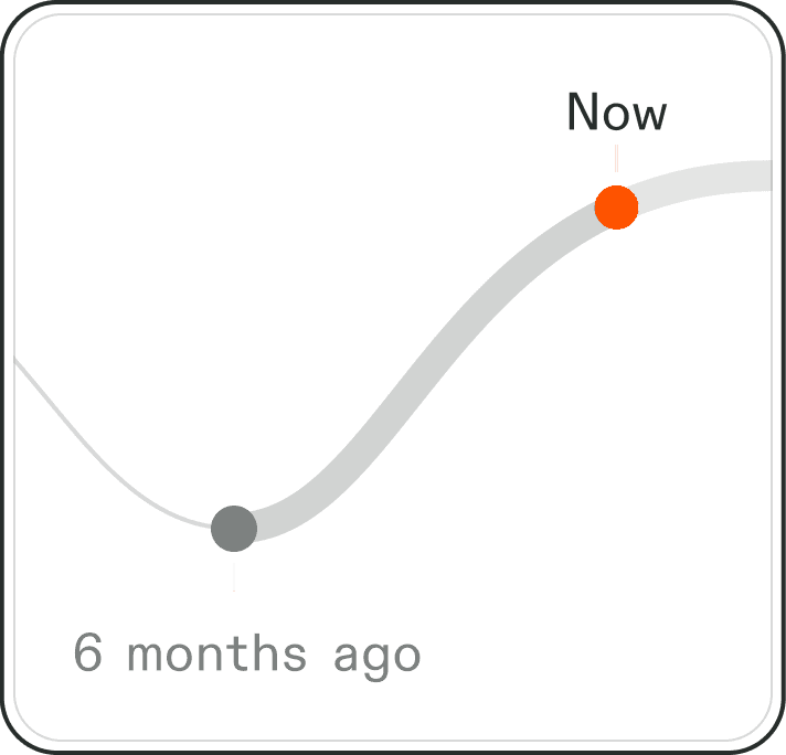 Long-term monitoring