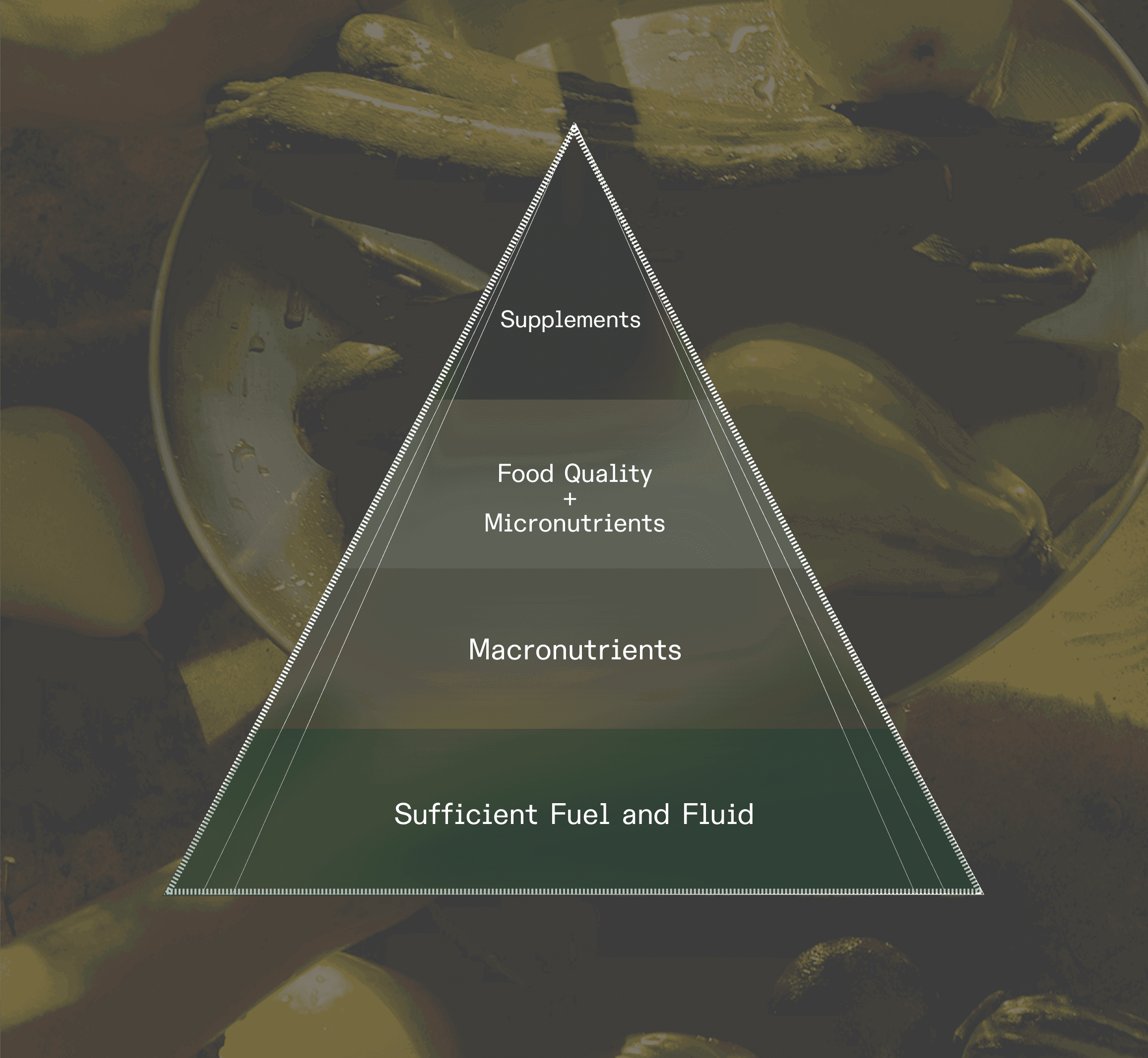 EN - Asset 1_ Sports performance.png